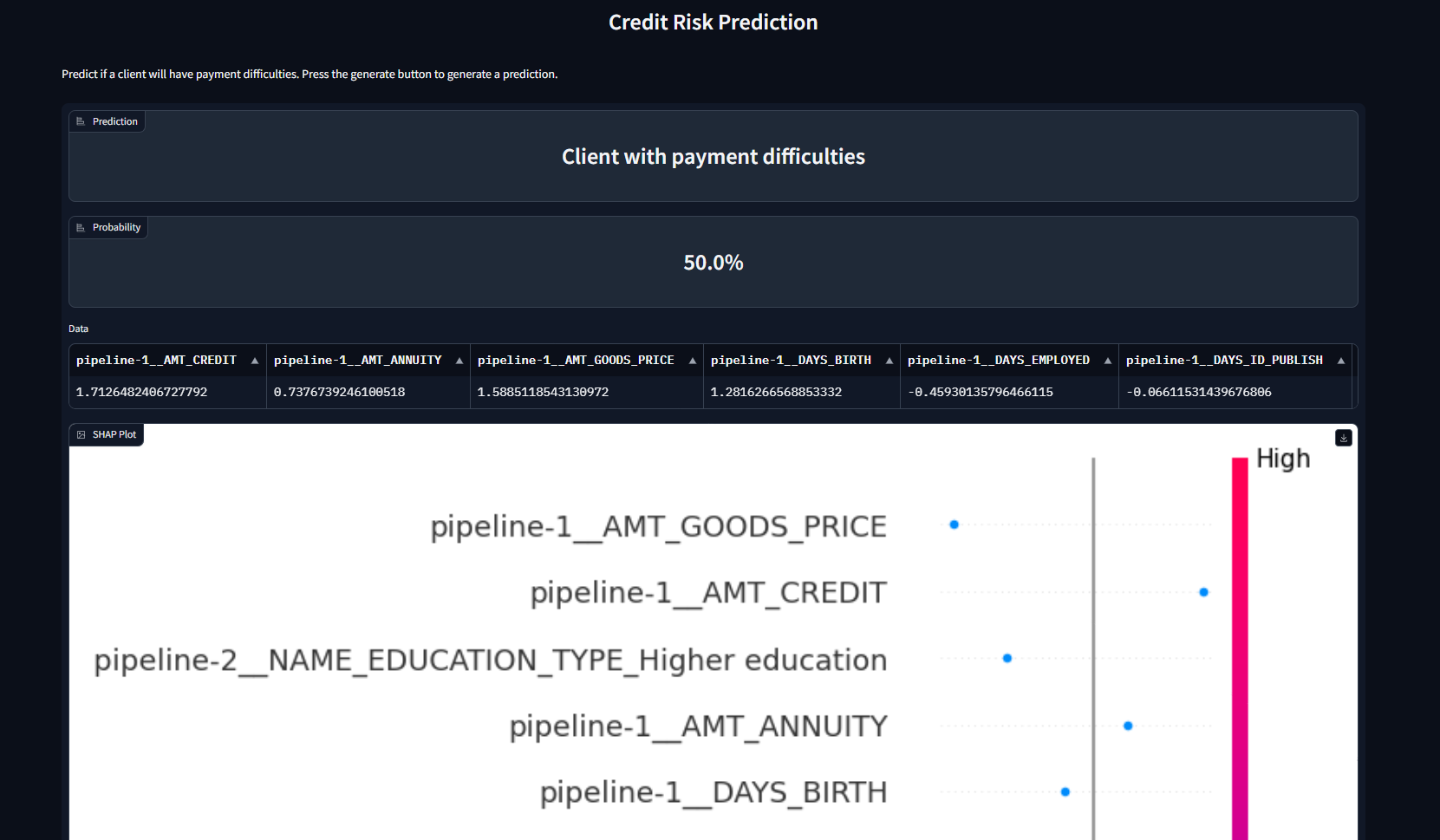 Home Credit Default Risk Prediction App